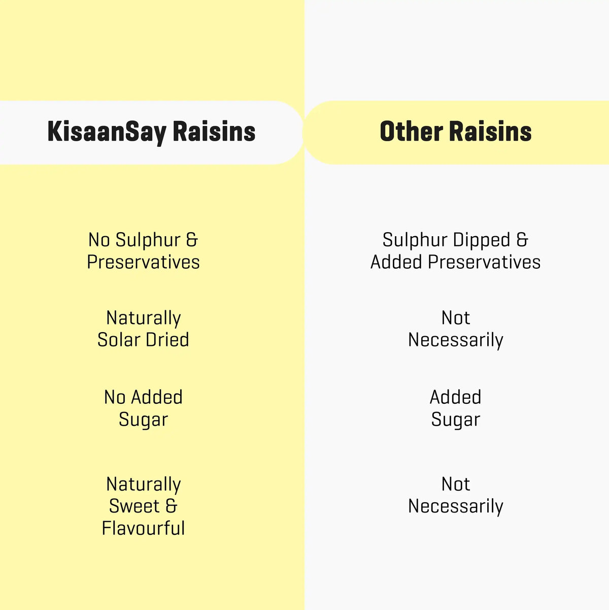 Nashik Black Raisins