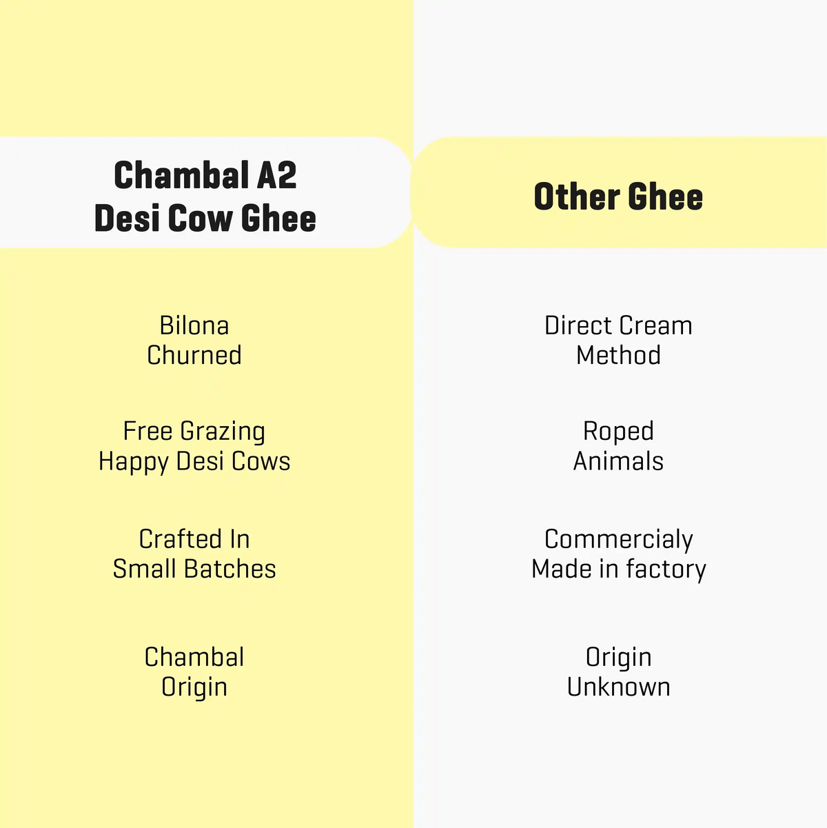 Chambal A2 Desi Cow Ghee
