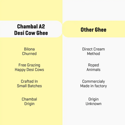 Chambal A2 Desi Cow Ghee
