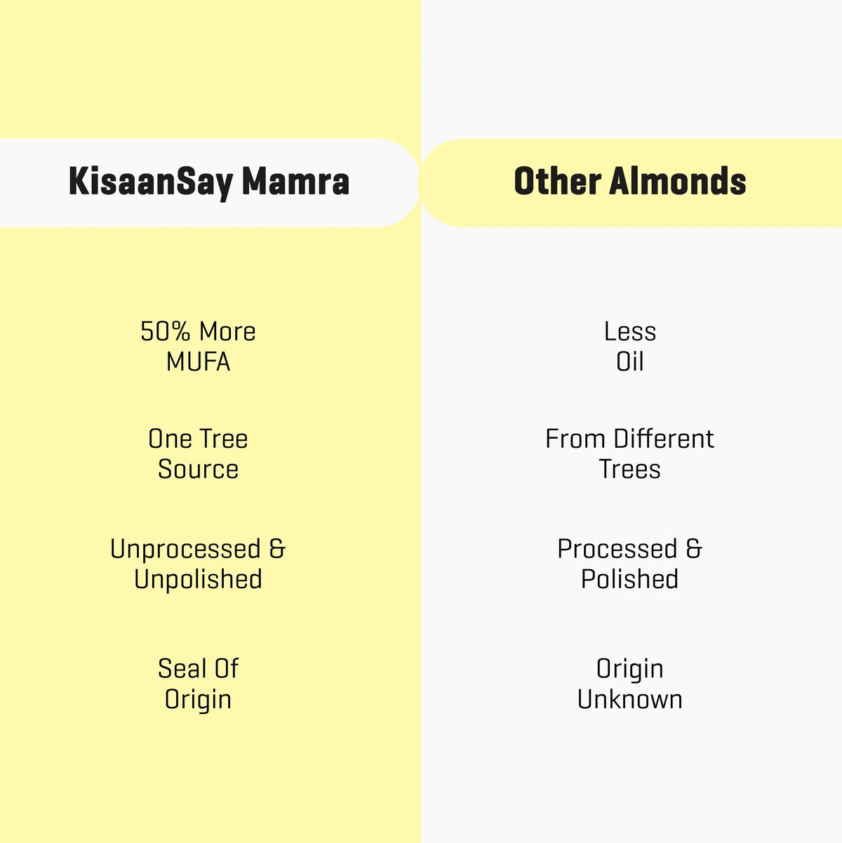 Kashmiri Mamra