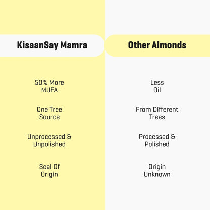 Kashmiri Mamra