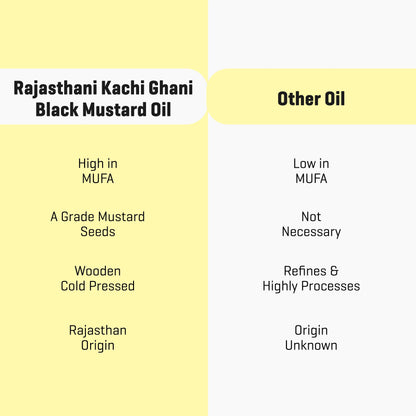Rajasthani Kachi Ghani Black Mustard Oil  - Wood Pressed