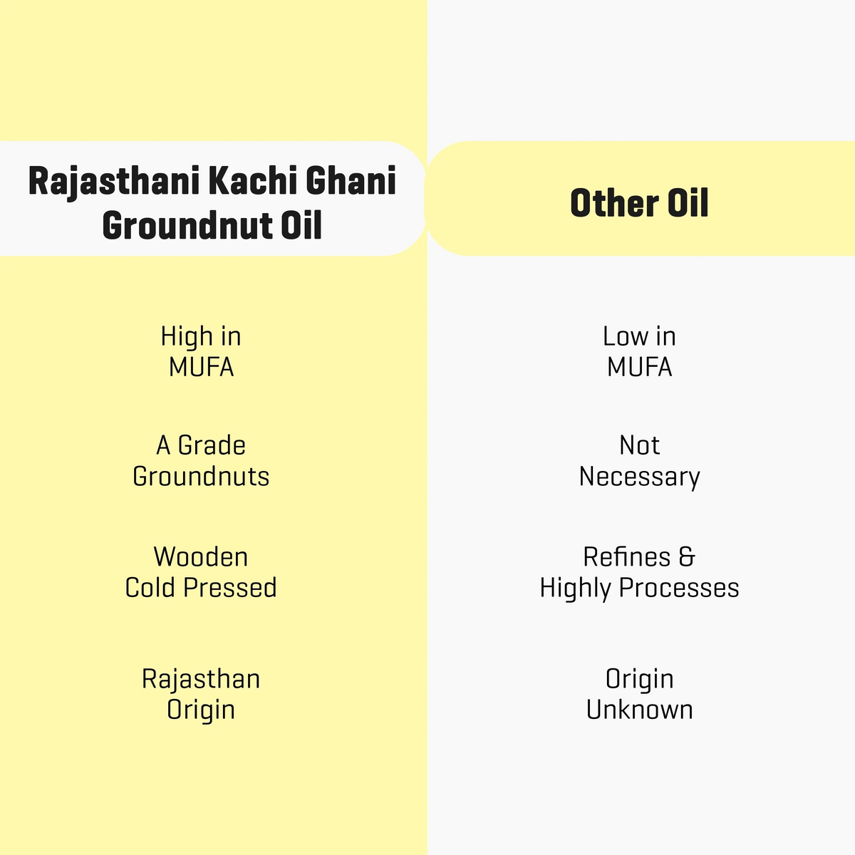 Rajasthani Cold Pressed Groundnut Oil - Wood Pressed