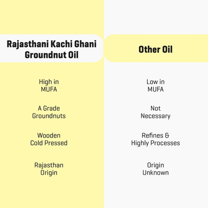 Rajasthani Cold Pressed Groundnut Oil - Wood Pressed