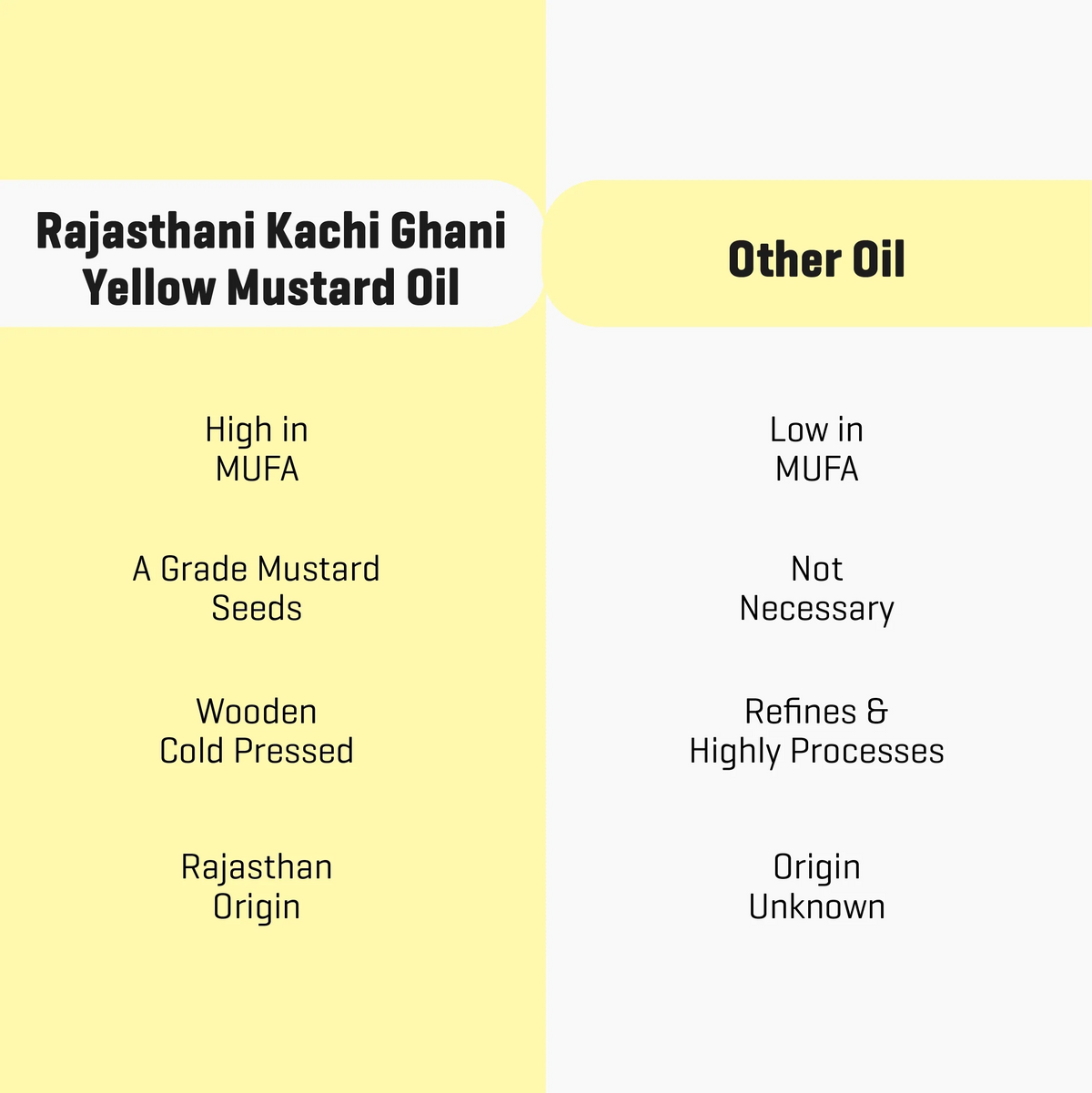 Rajasthani Kachi Ghani Yellow Mustard Oil - Wood Pressed