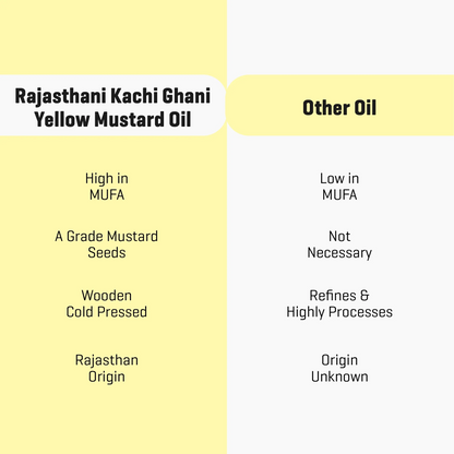 Rajasthani Kachi Ghani Yellow Mustard Oil - Wood Pressed