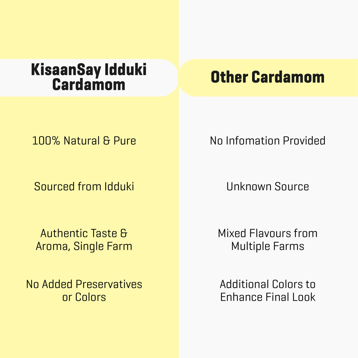 Premium Idukki Cardamom