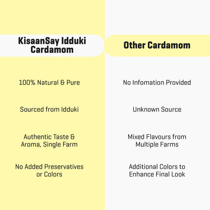 Premium Idukki Cardamom