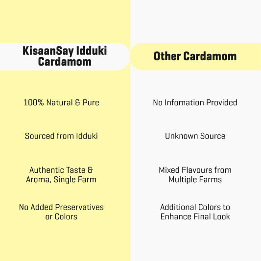 Premium Idukki Cardamom